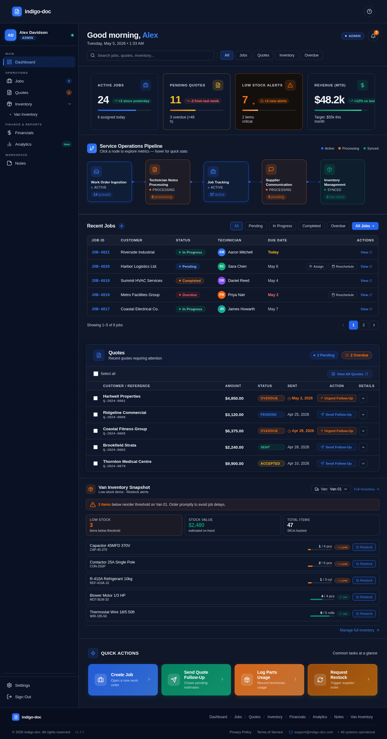 Dashboard design preview