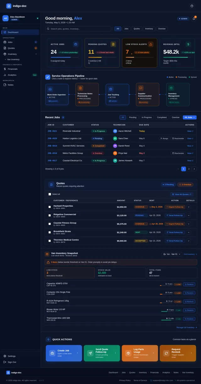 Dashboard