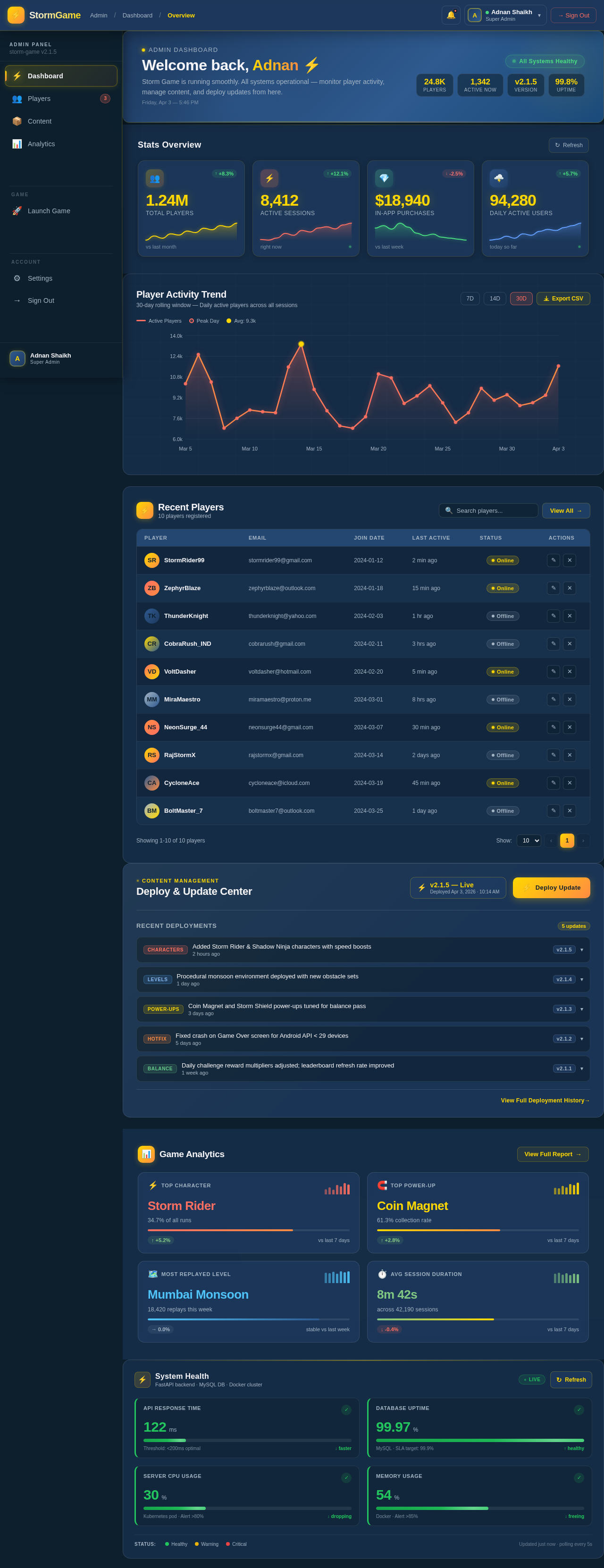 Dashboard design preview