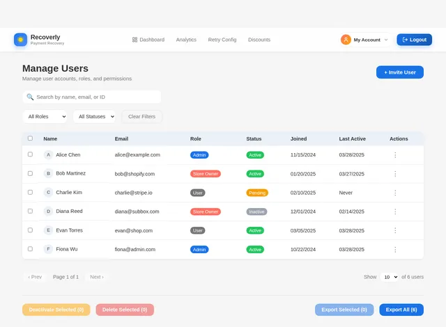 Users