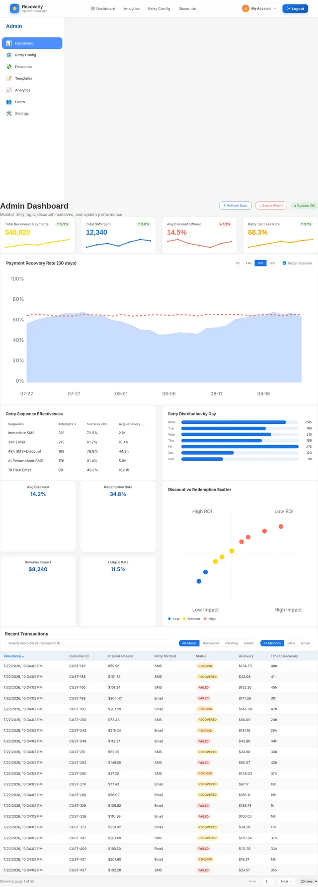 Admin Dashboard