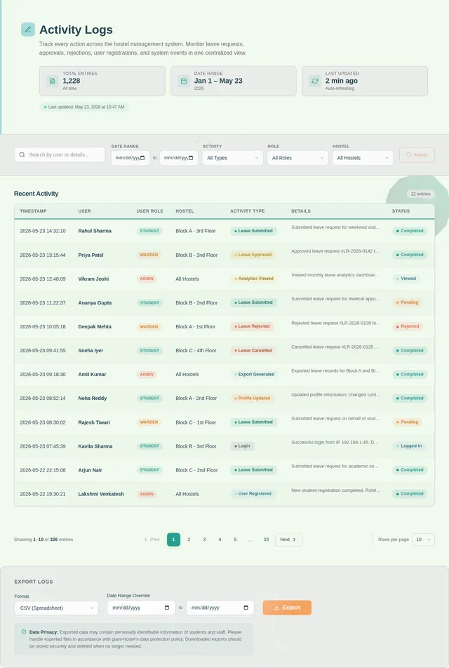 ActivityLogs