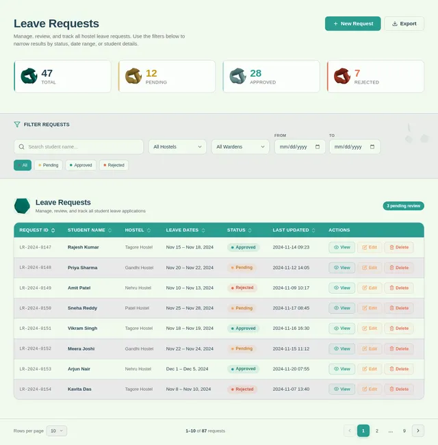 LeaveRequests