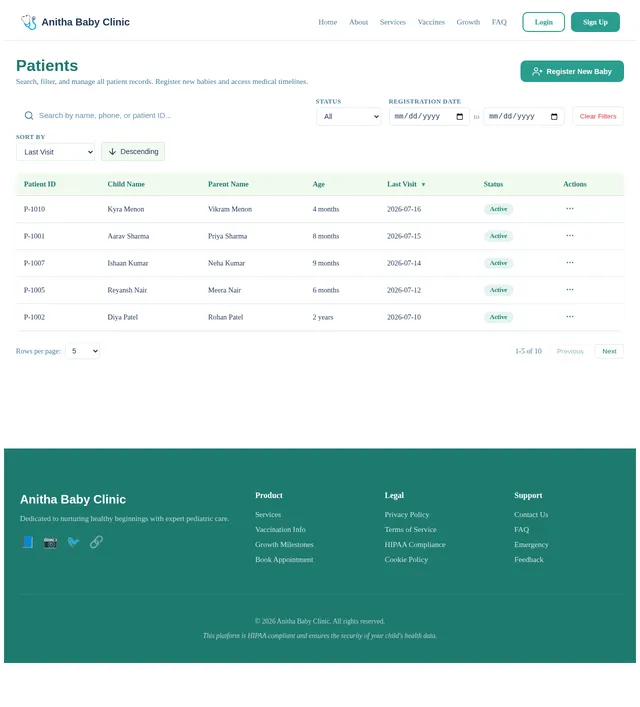 Patients