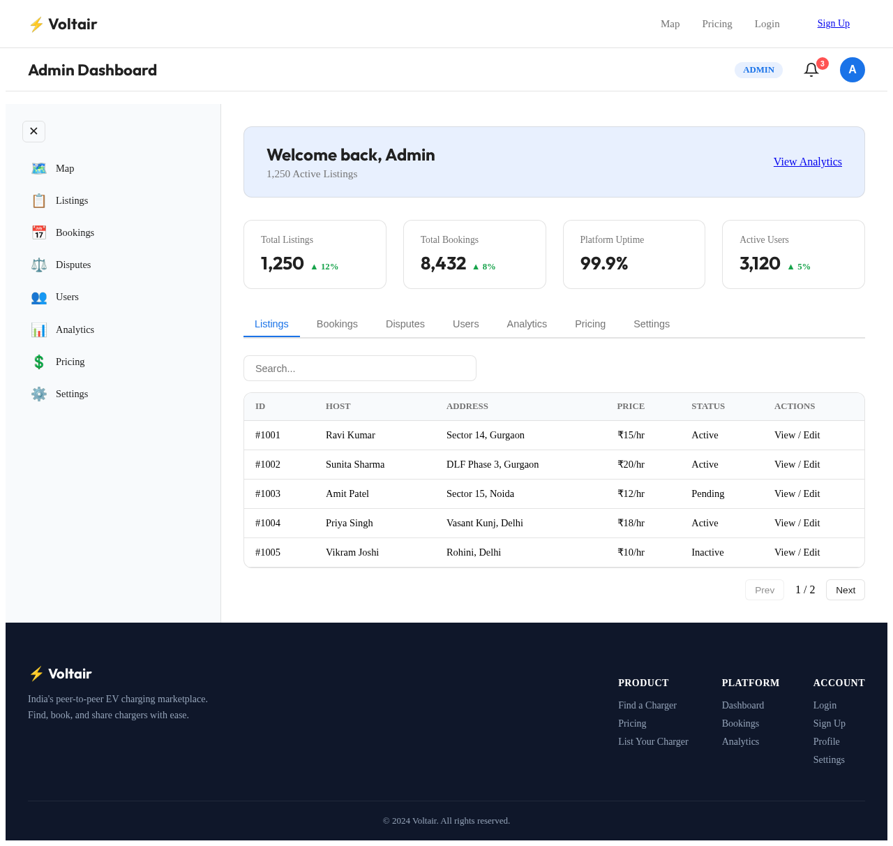 Dashboard design preview