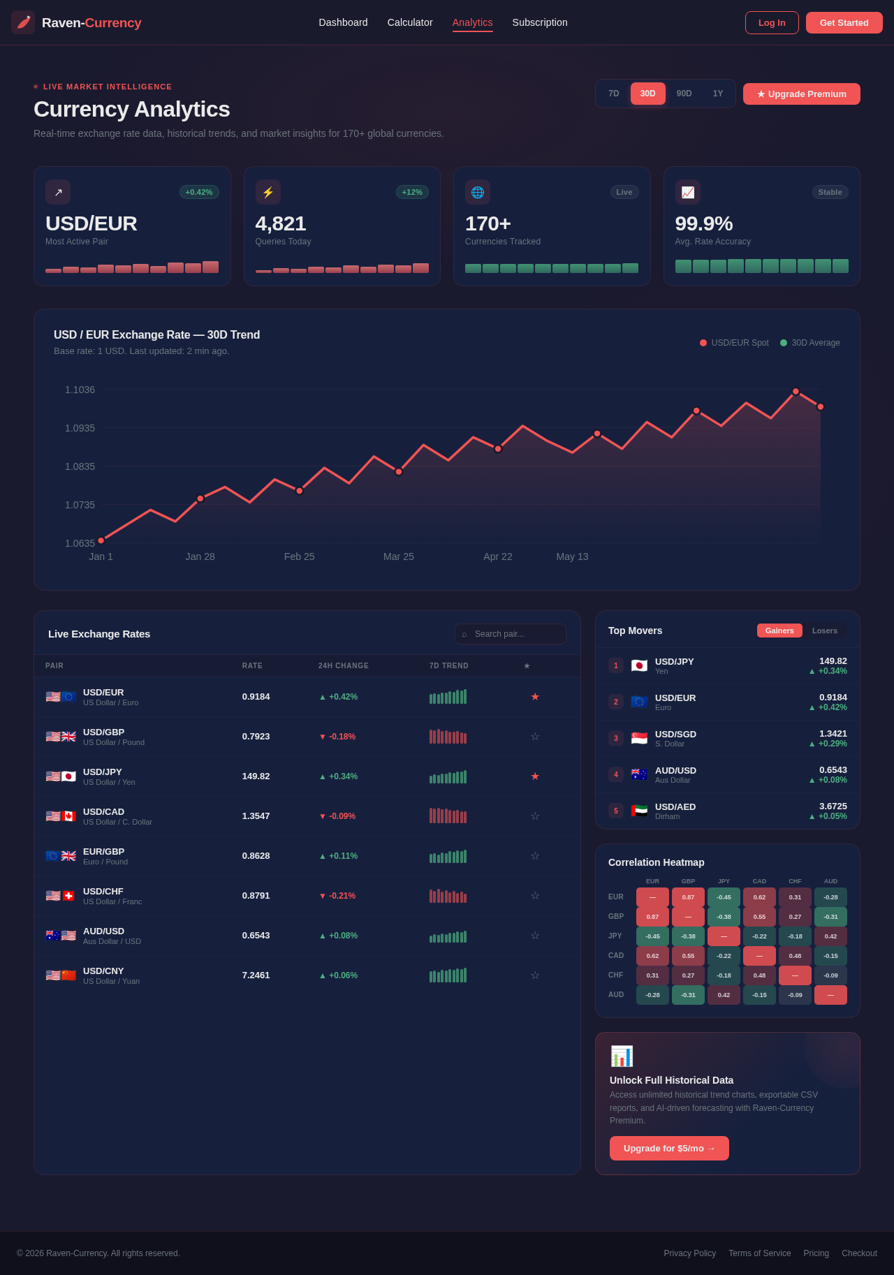Analytics design preview