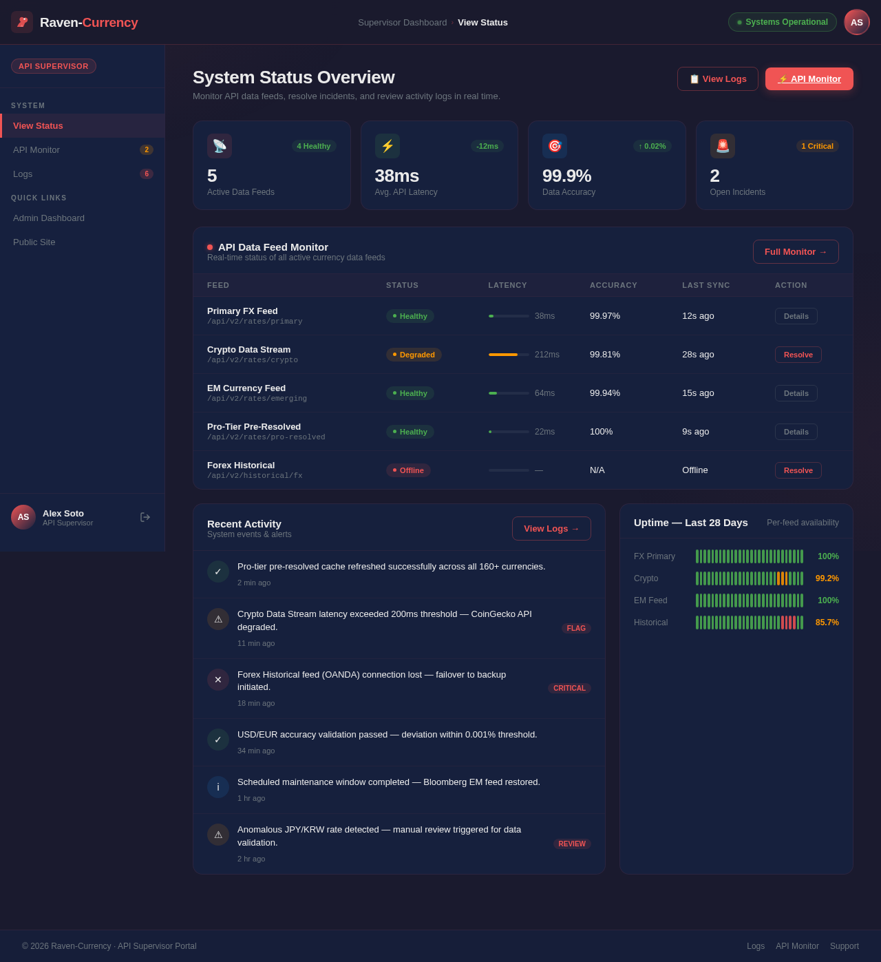 Supervisor Dashboard design preview