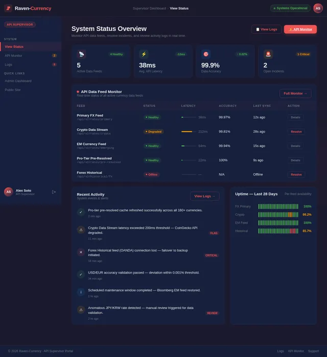 Supervisor Dashboard