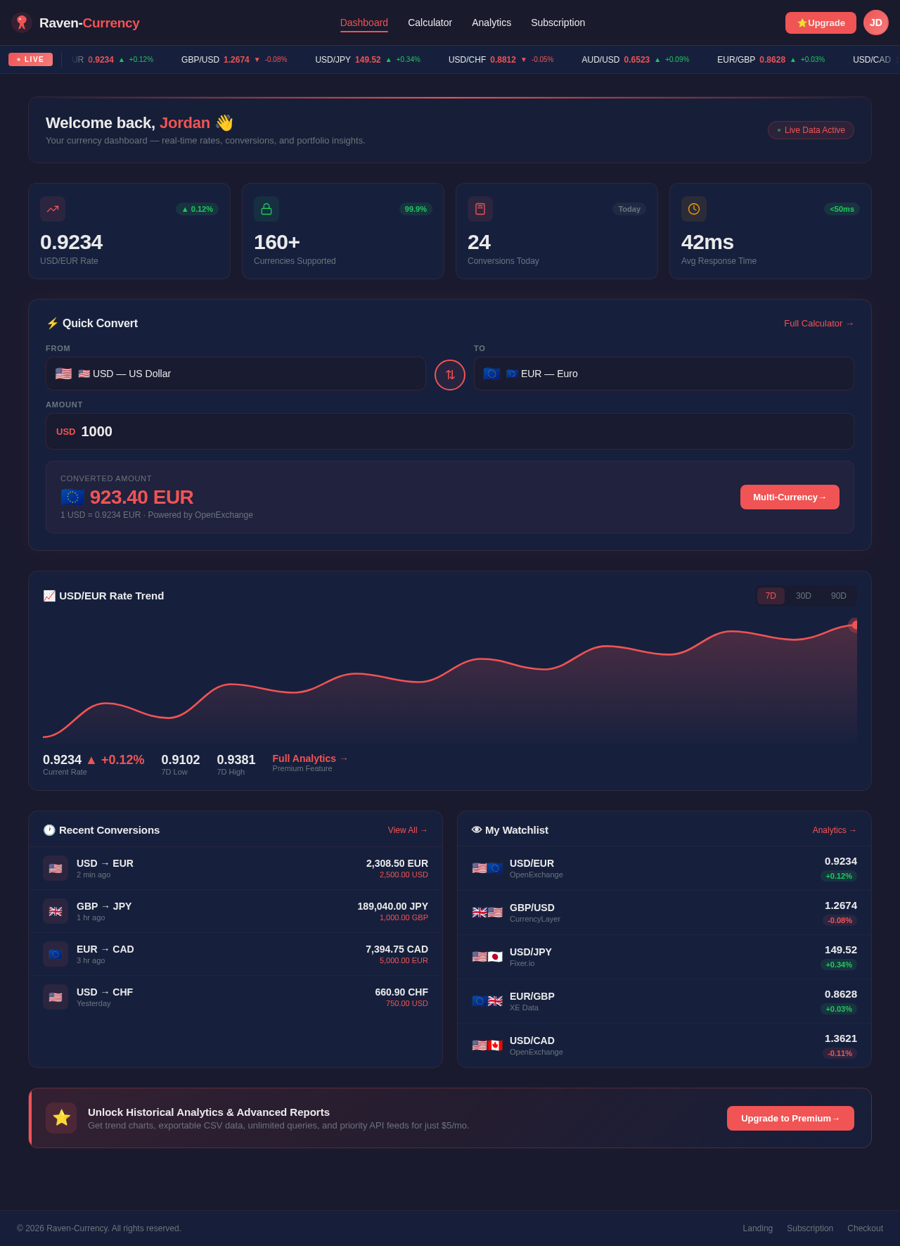 Dashboard design preview