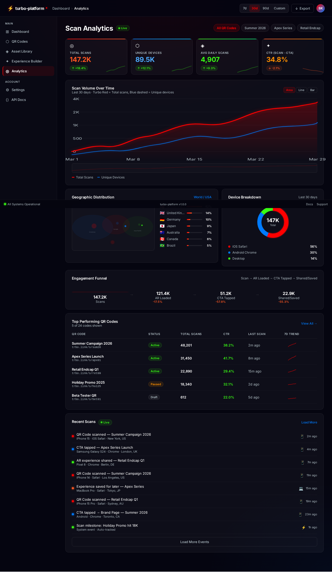 Analytics design preview