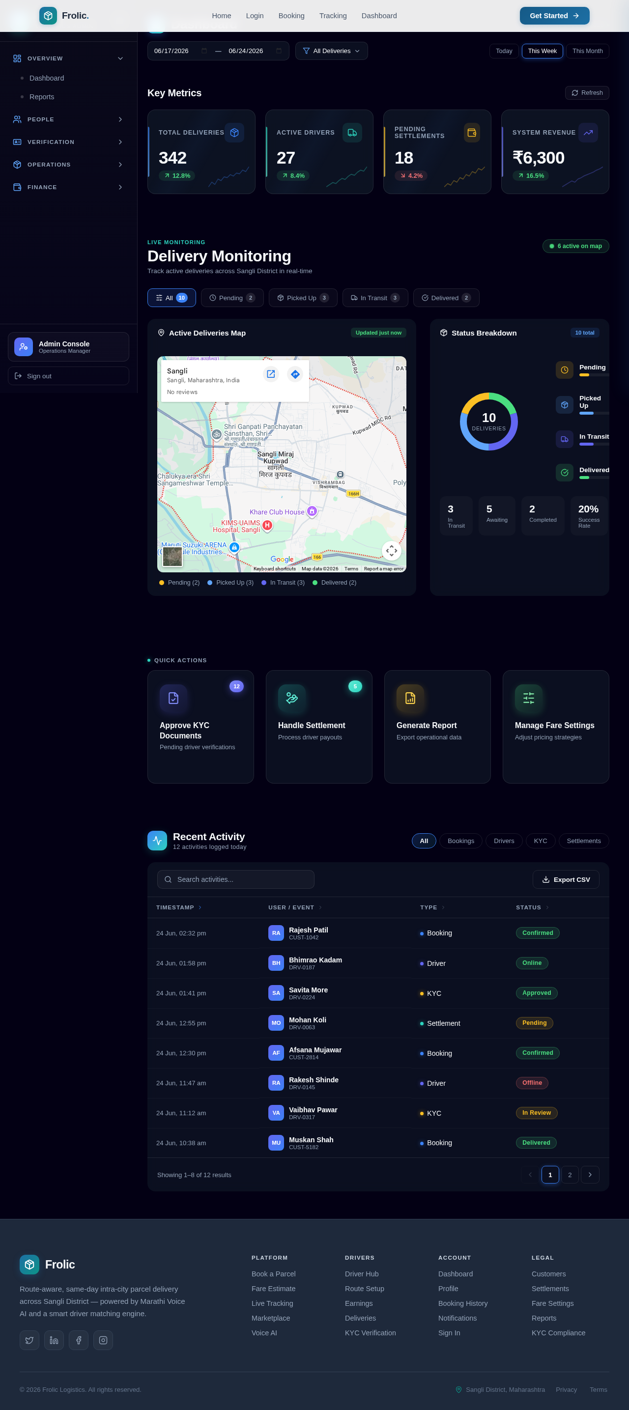 Dashboard design preview