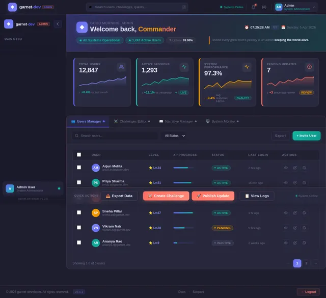 Admin Dashboard