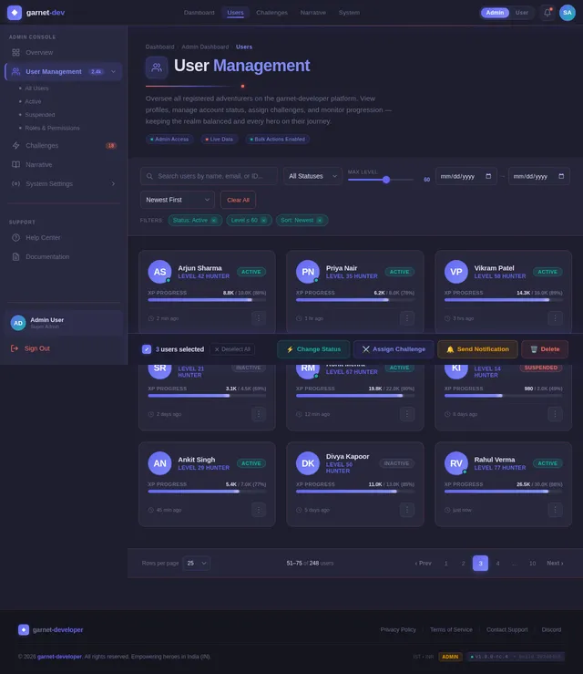 Users