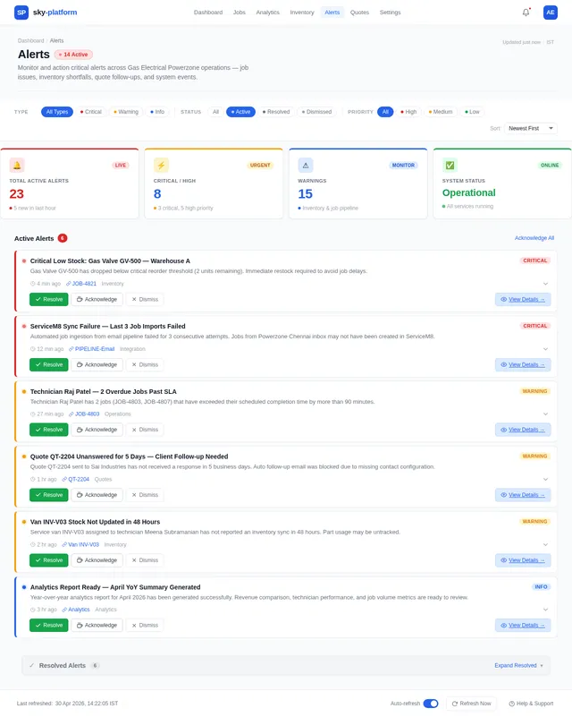 Alerts