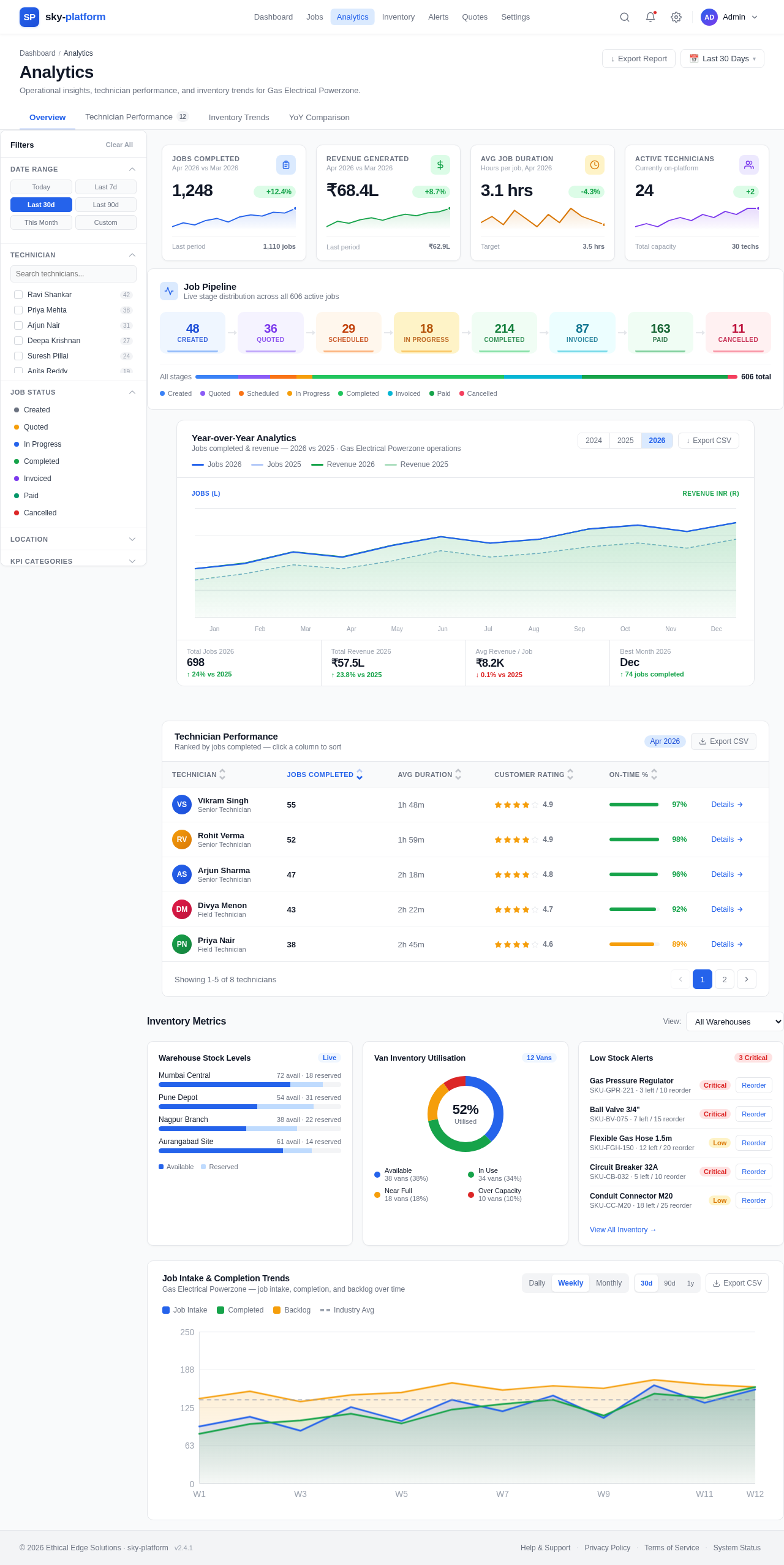 Analytics design preview