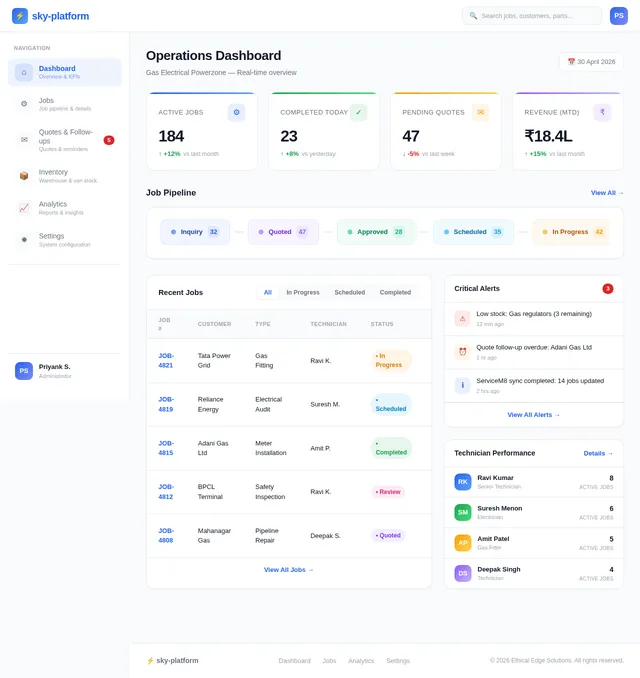 Dashboard