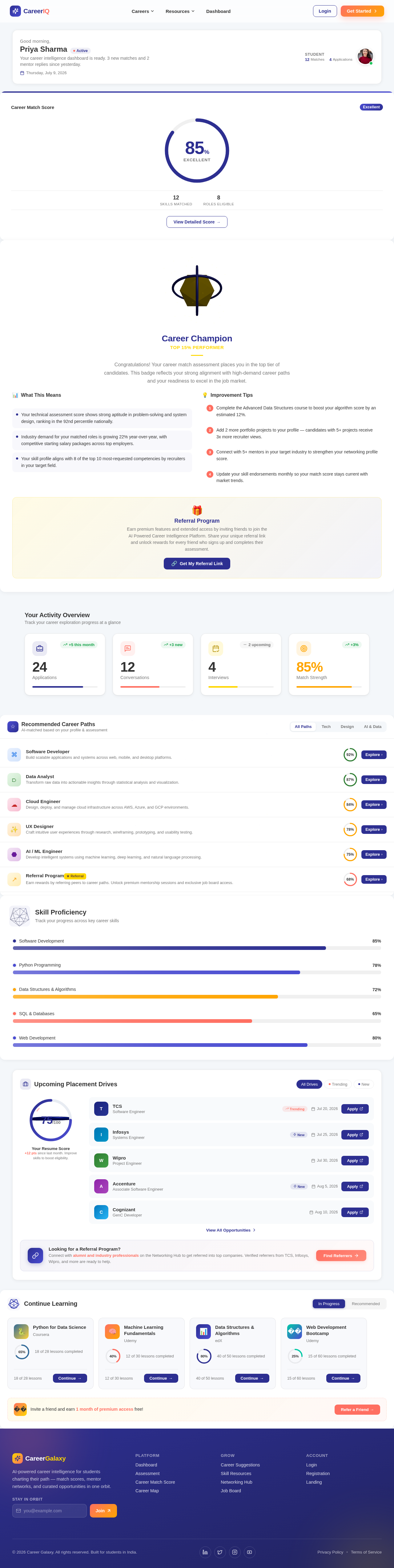 Dashboard design preview