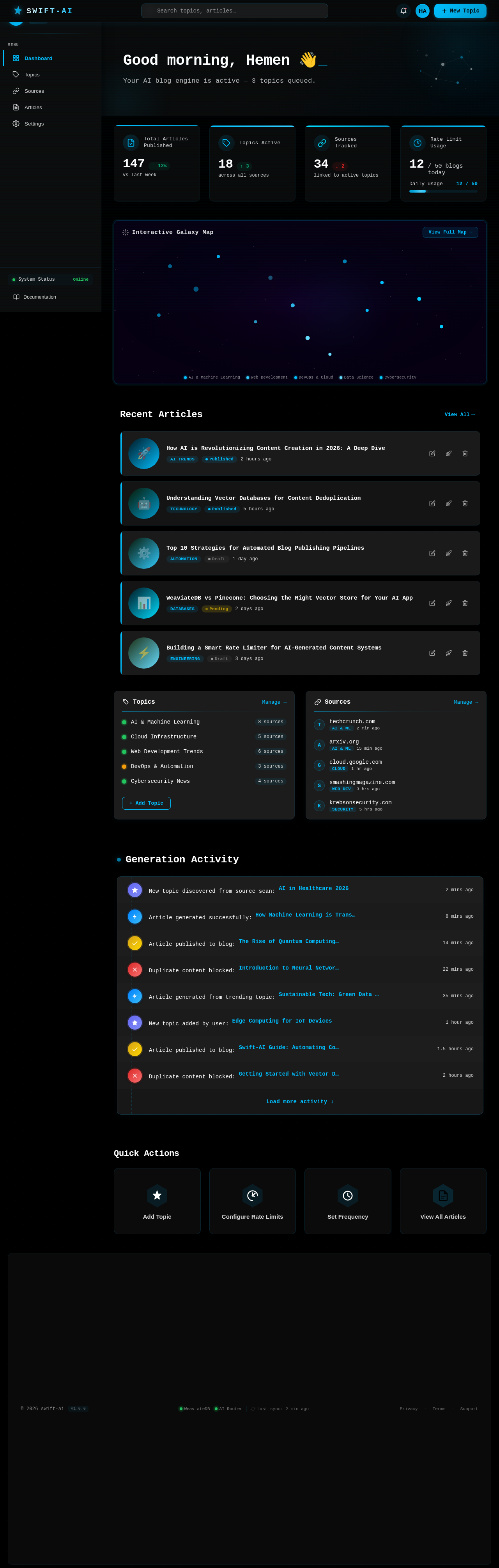 Dashboard design preview