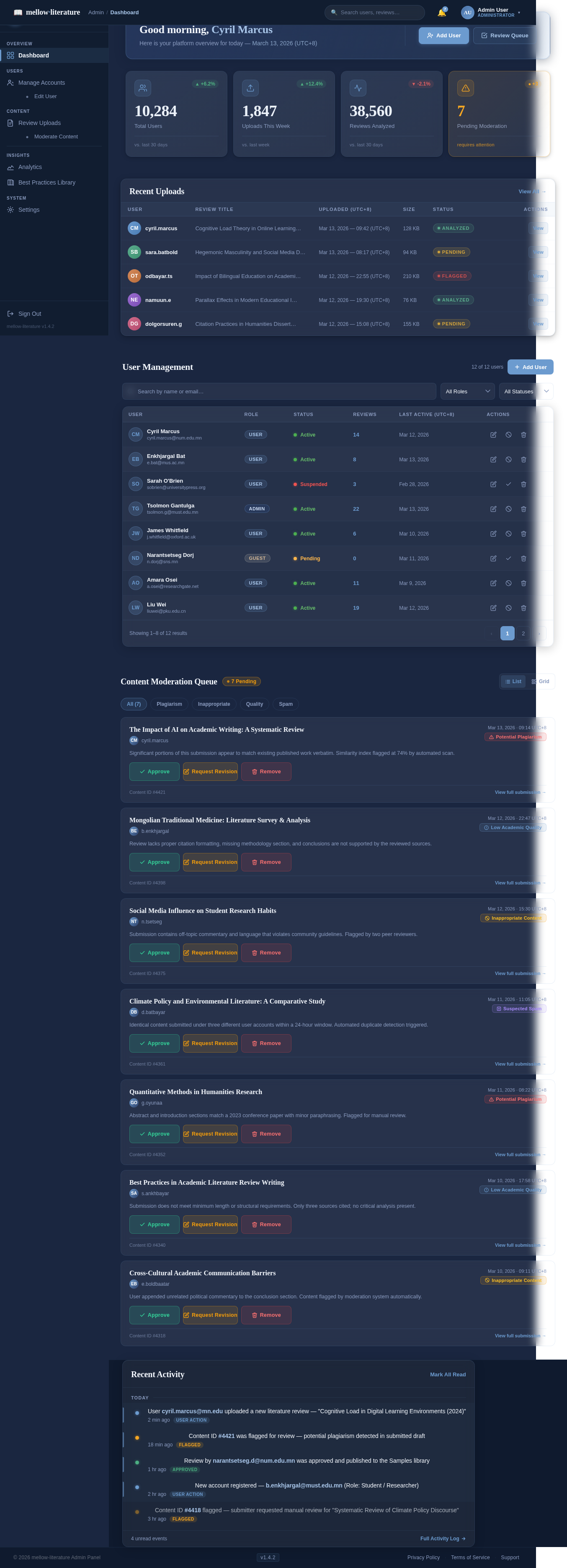 Admin Dashboard design preview