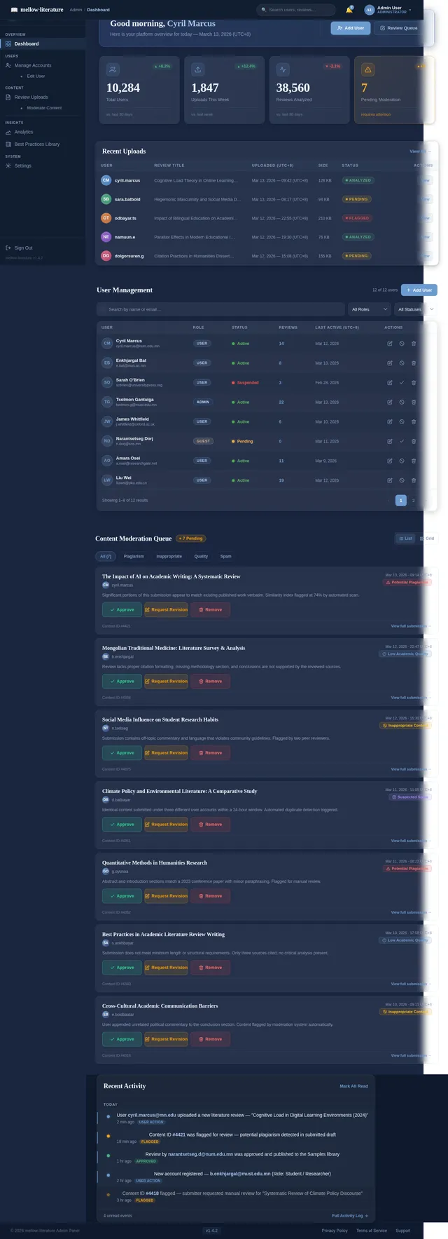 Admin Dashboard