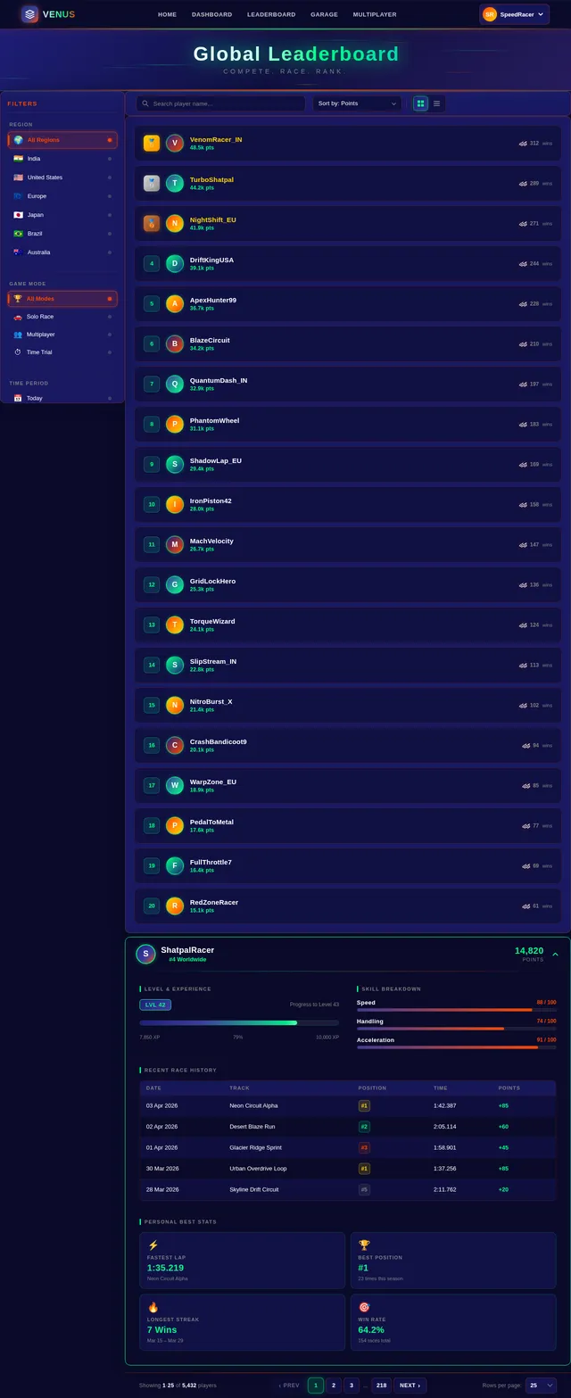 Leaderboard