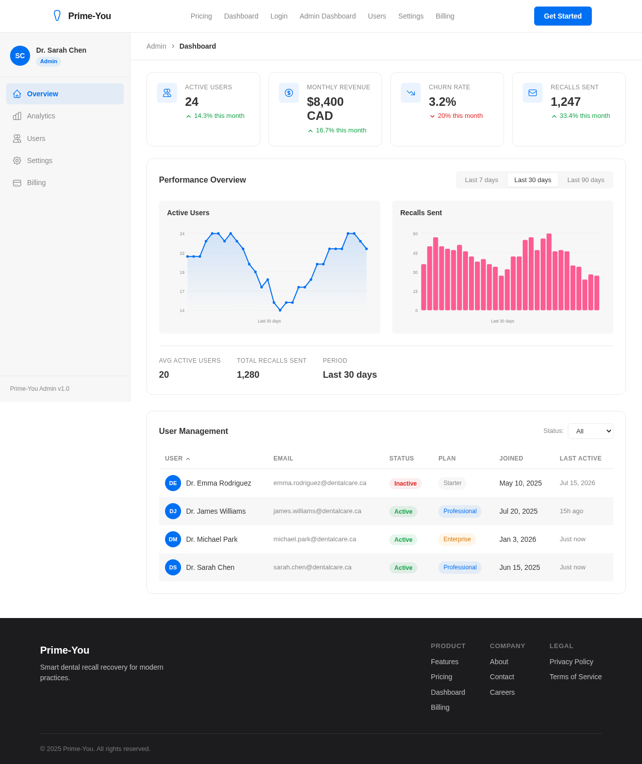 Admin Dashboard design preview