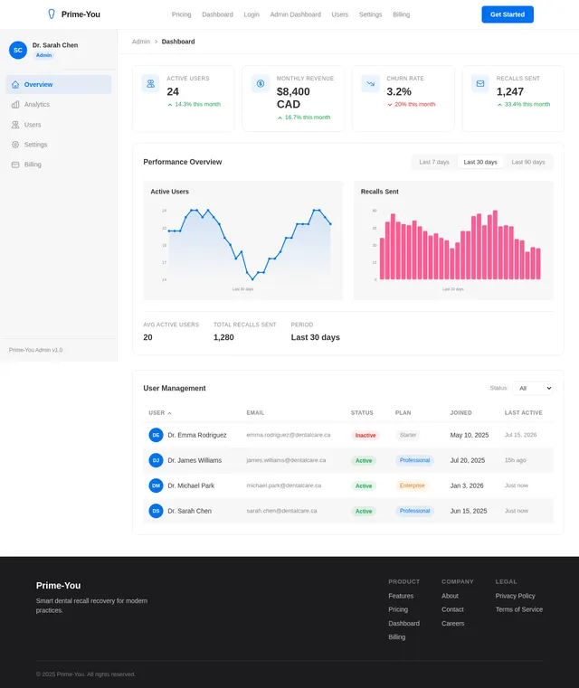 Admin Dashboard
