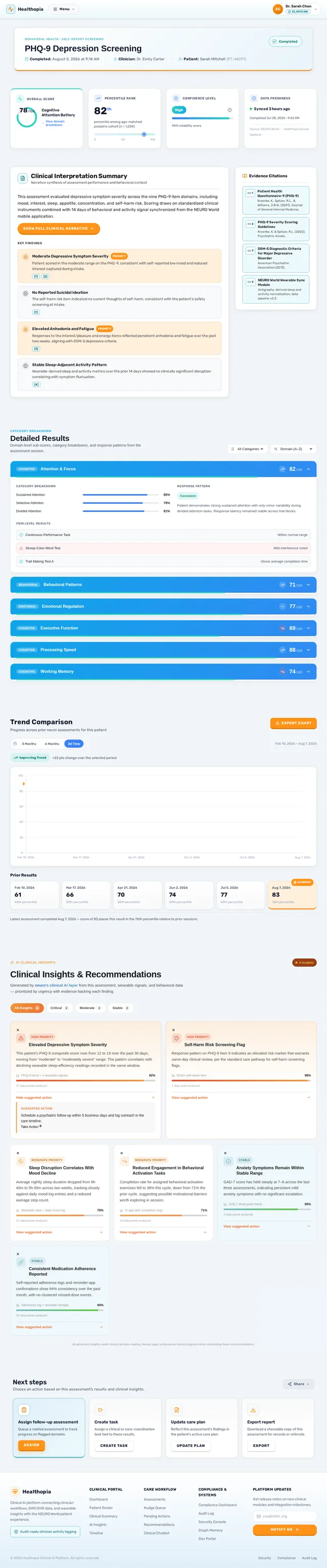 AssessmentResults