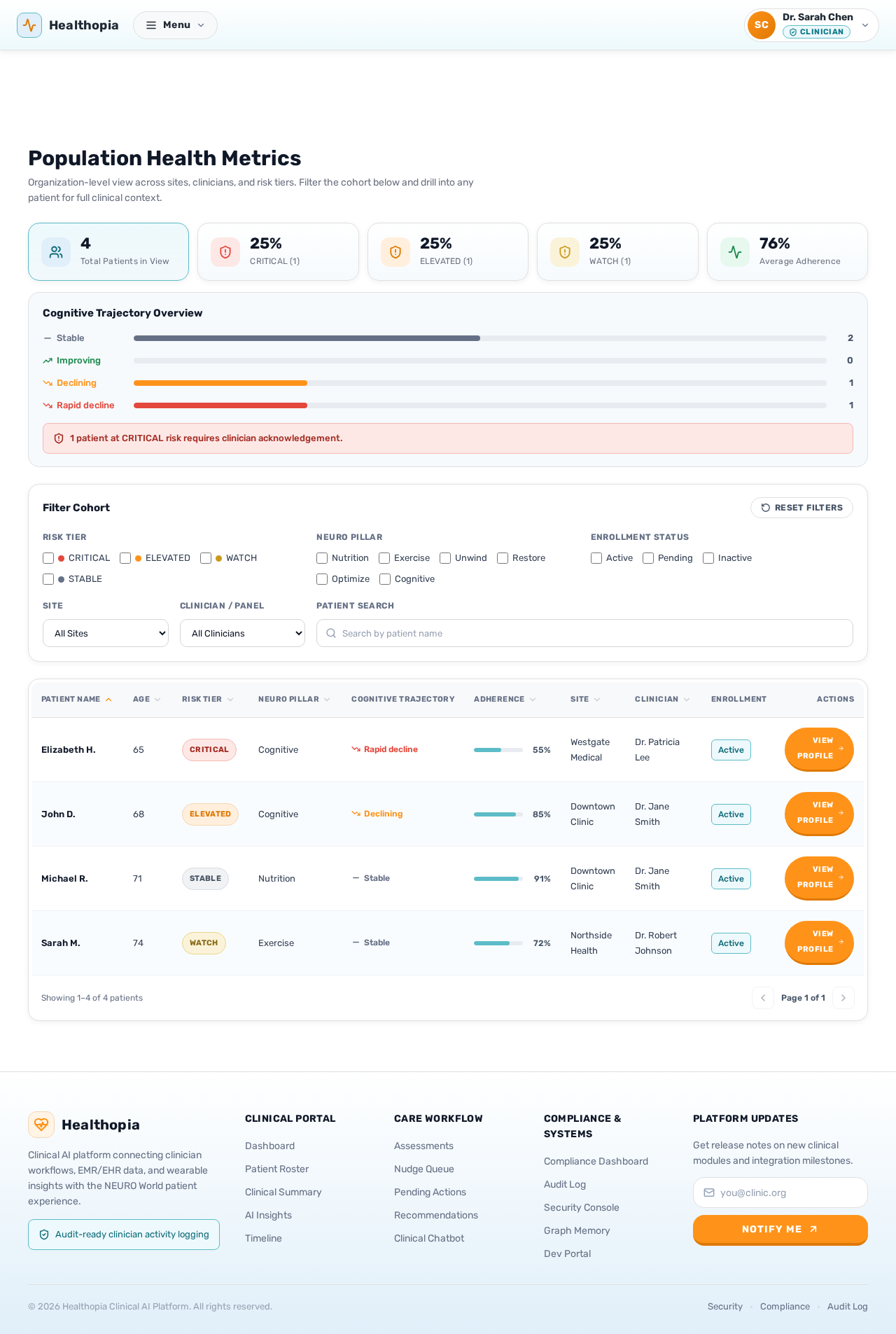 Medical Director Population View design preview