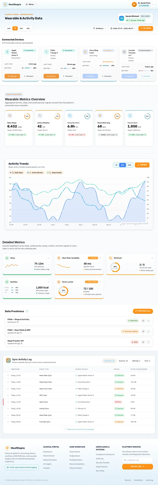 WearableData