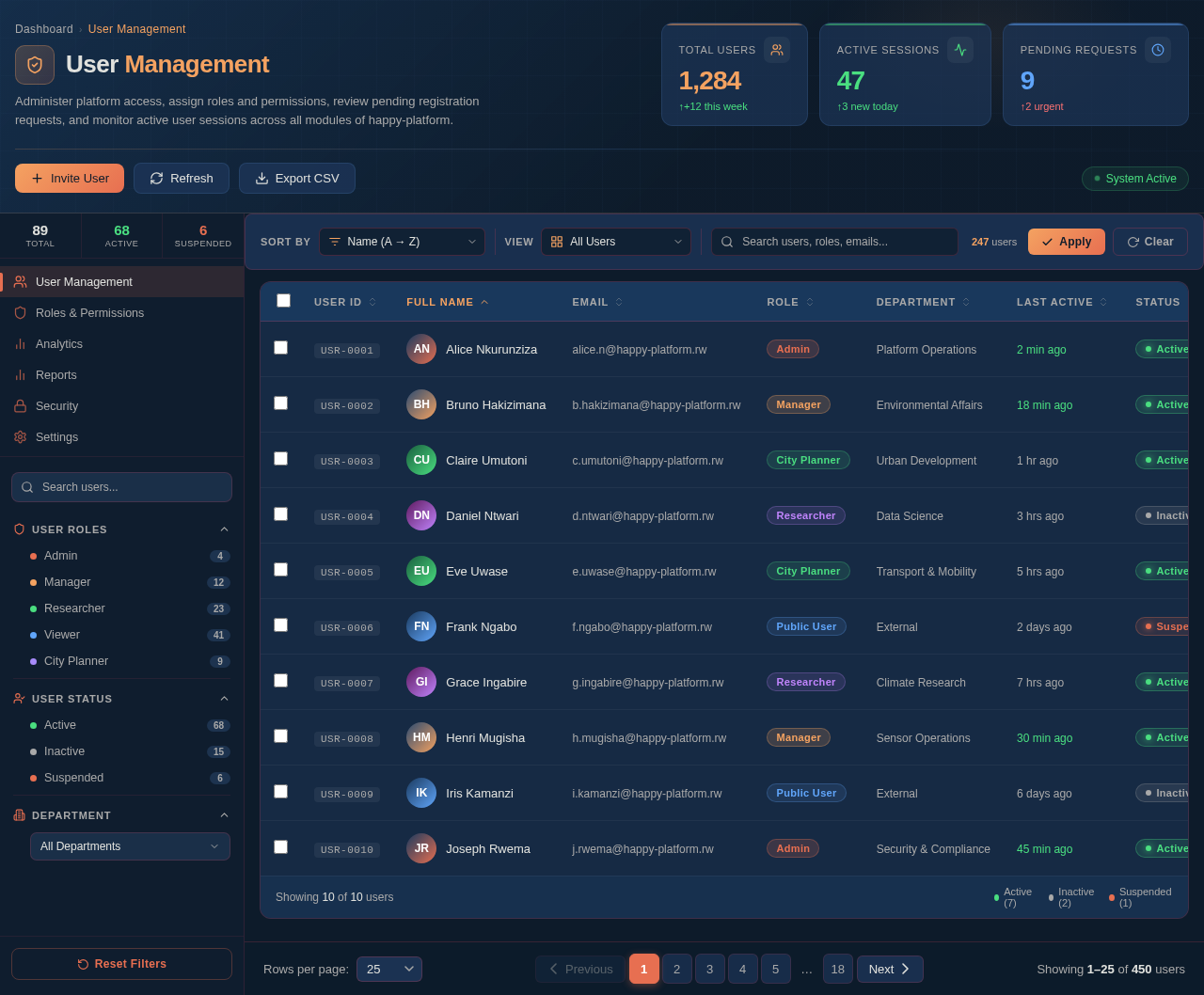 UserManagement design preview