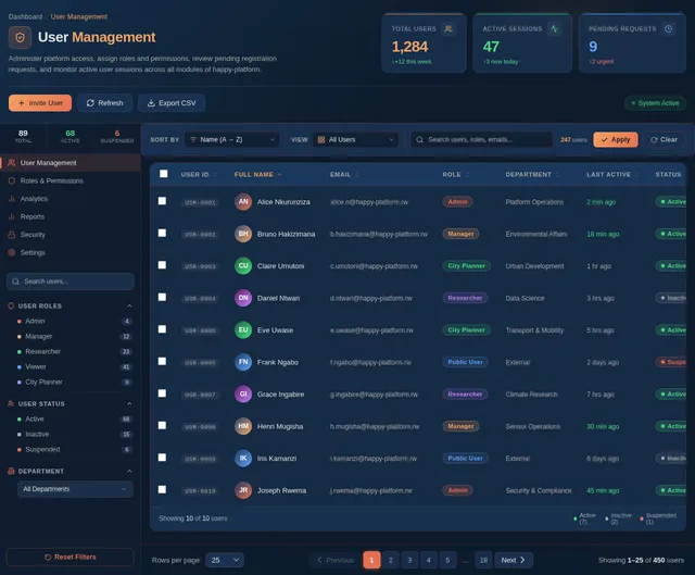 UserManagement