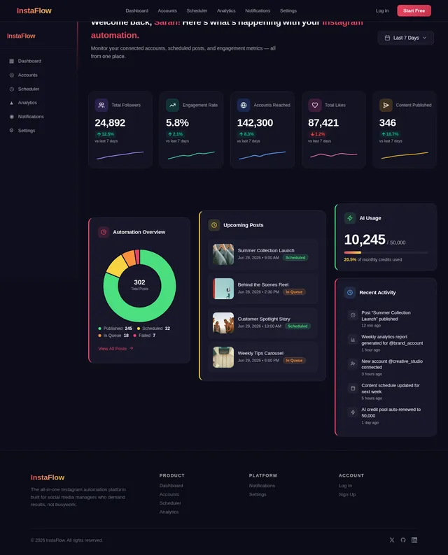 Dashboard