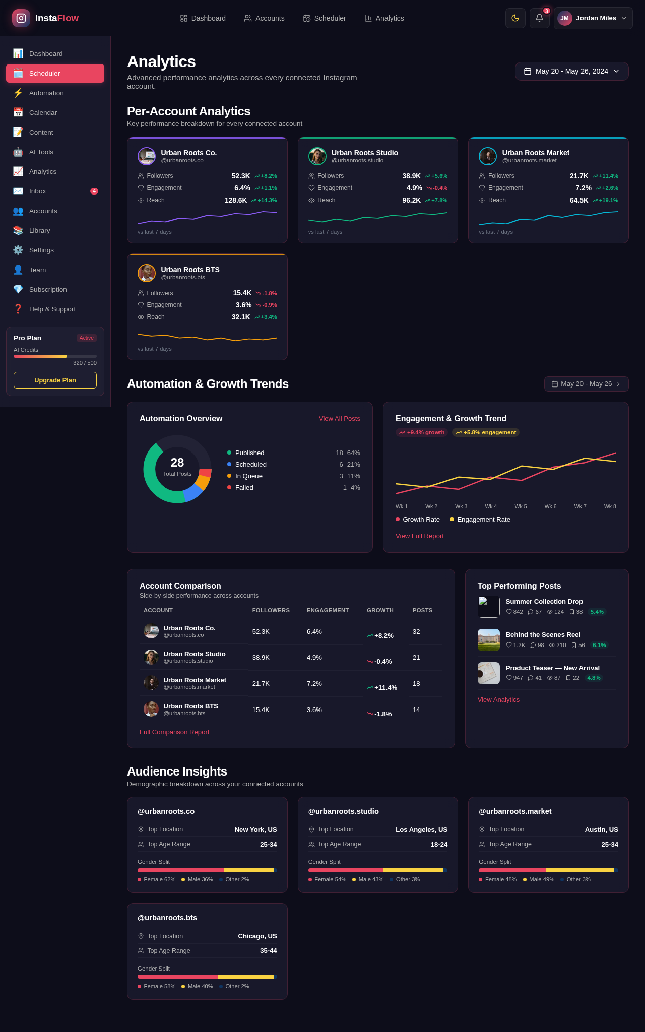Analytics design preview