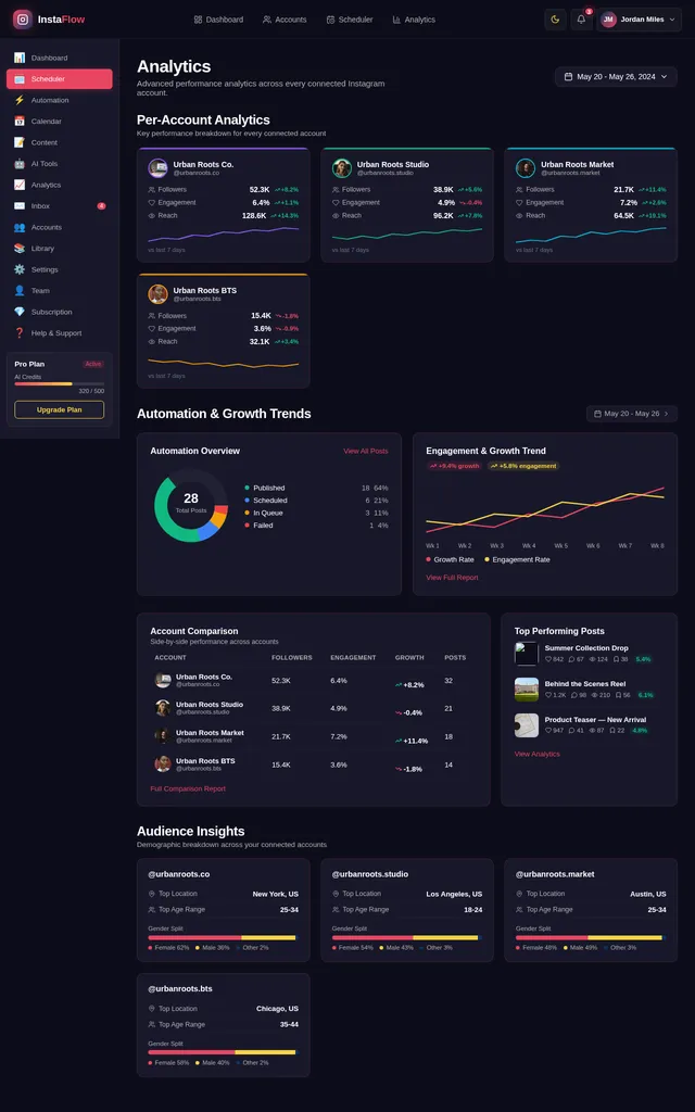 Analytics