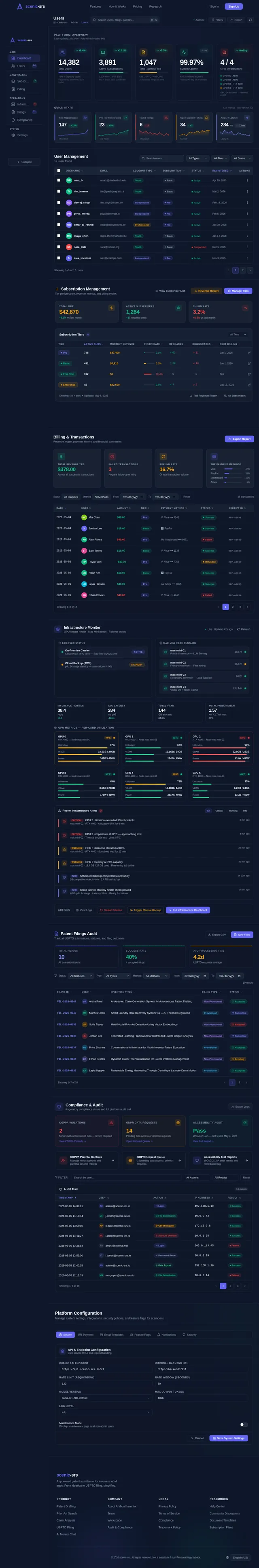 Admin Dashboard