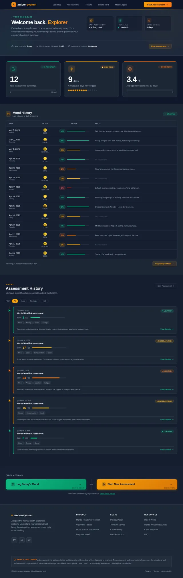 Dashboard