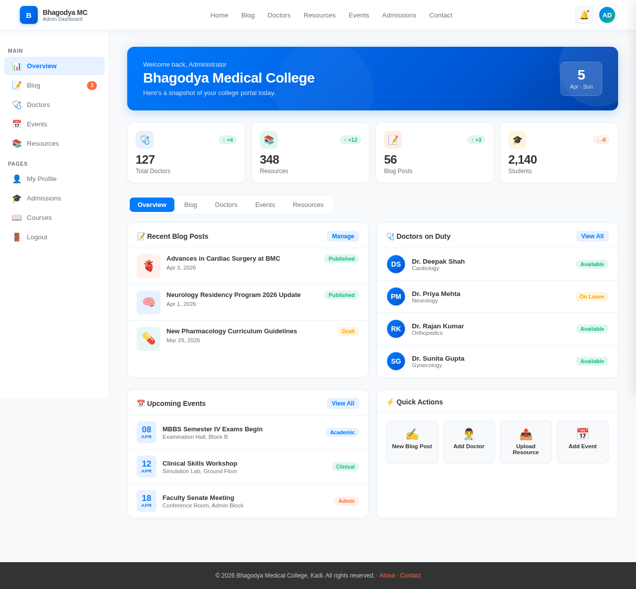 Dashboard design preview