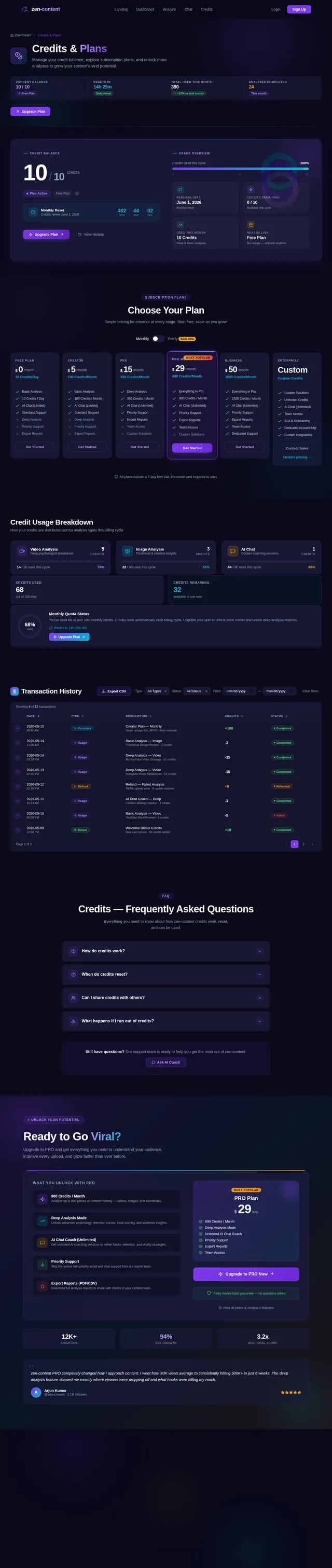 Credits
