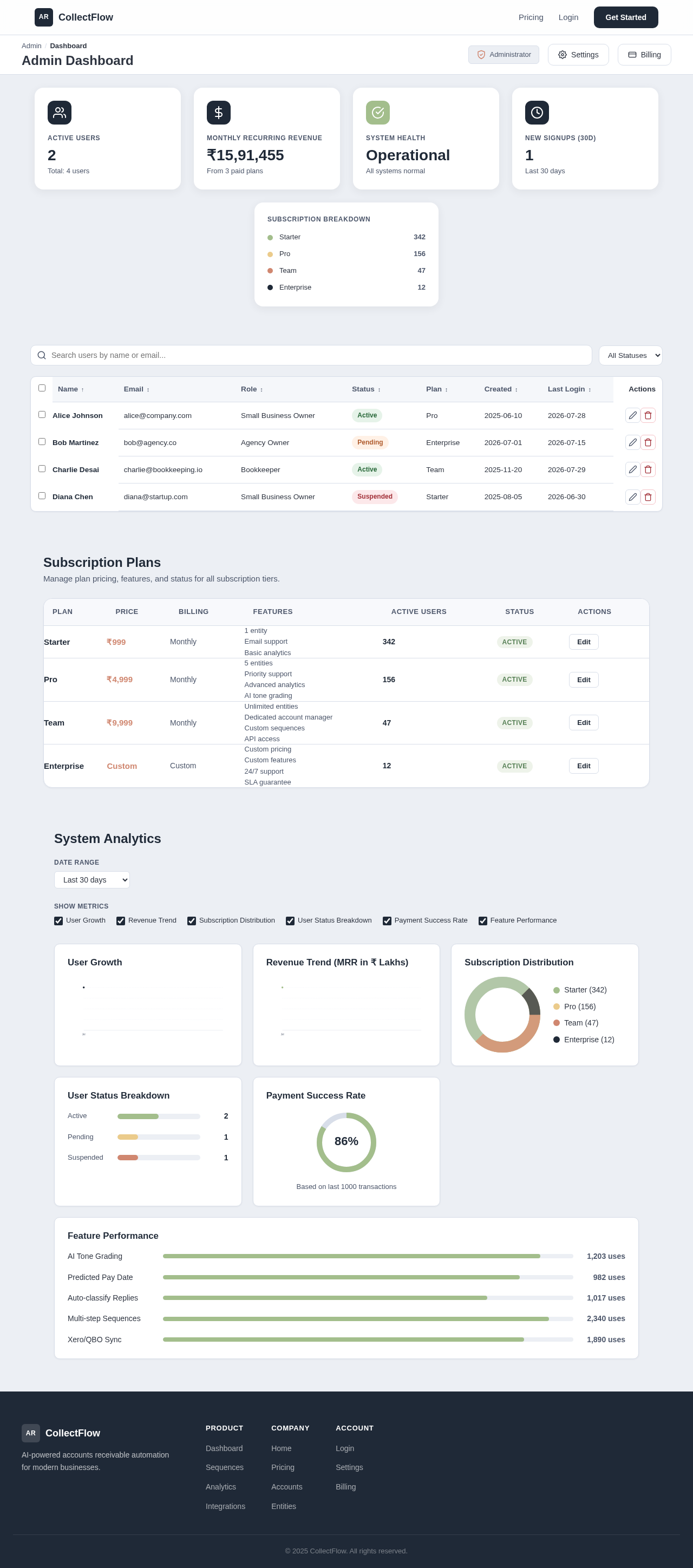 Admin Dashboard design preview