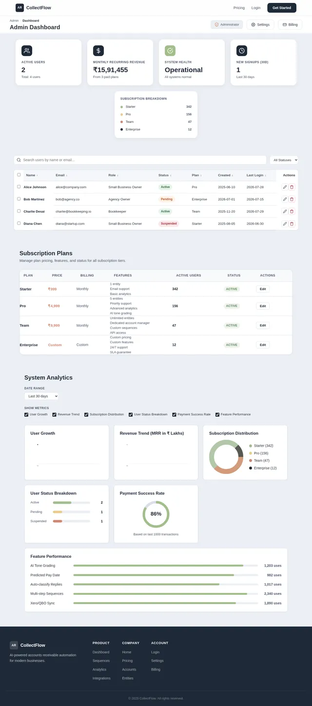 Admin Dashboard