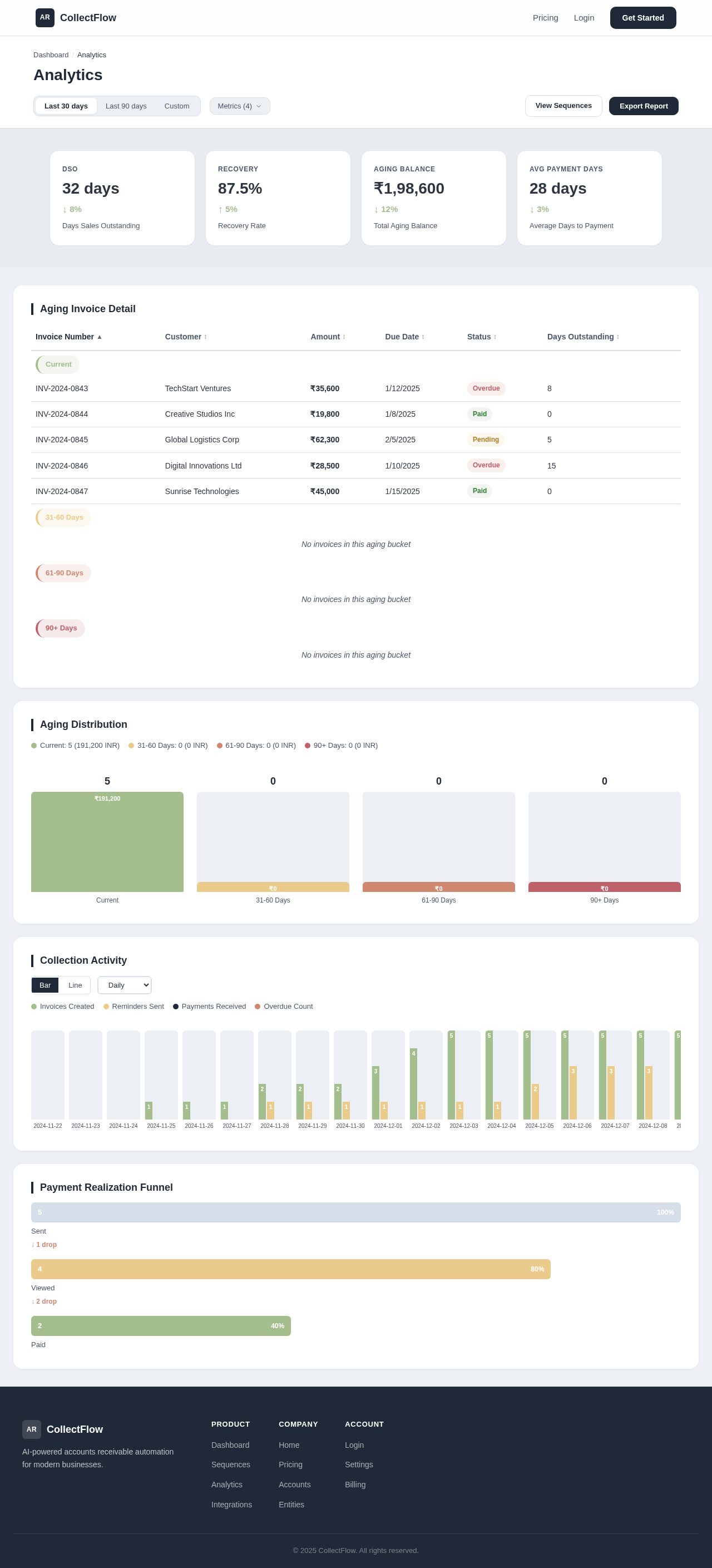 Analytics design preview