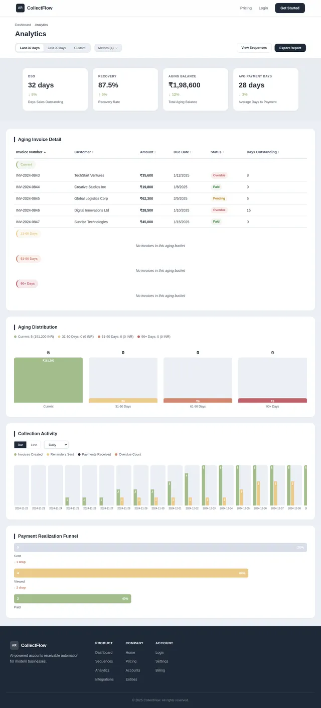 Analytics