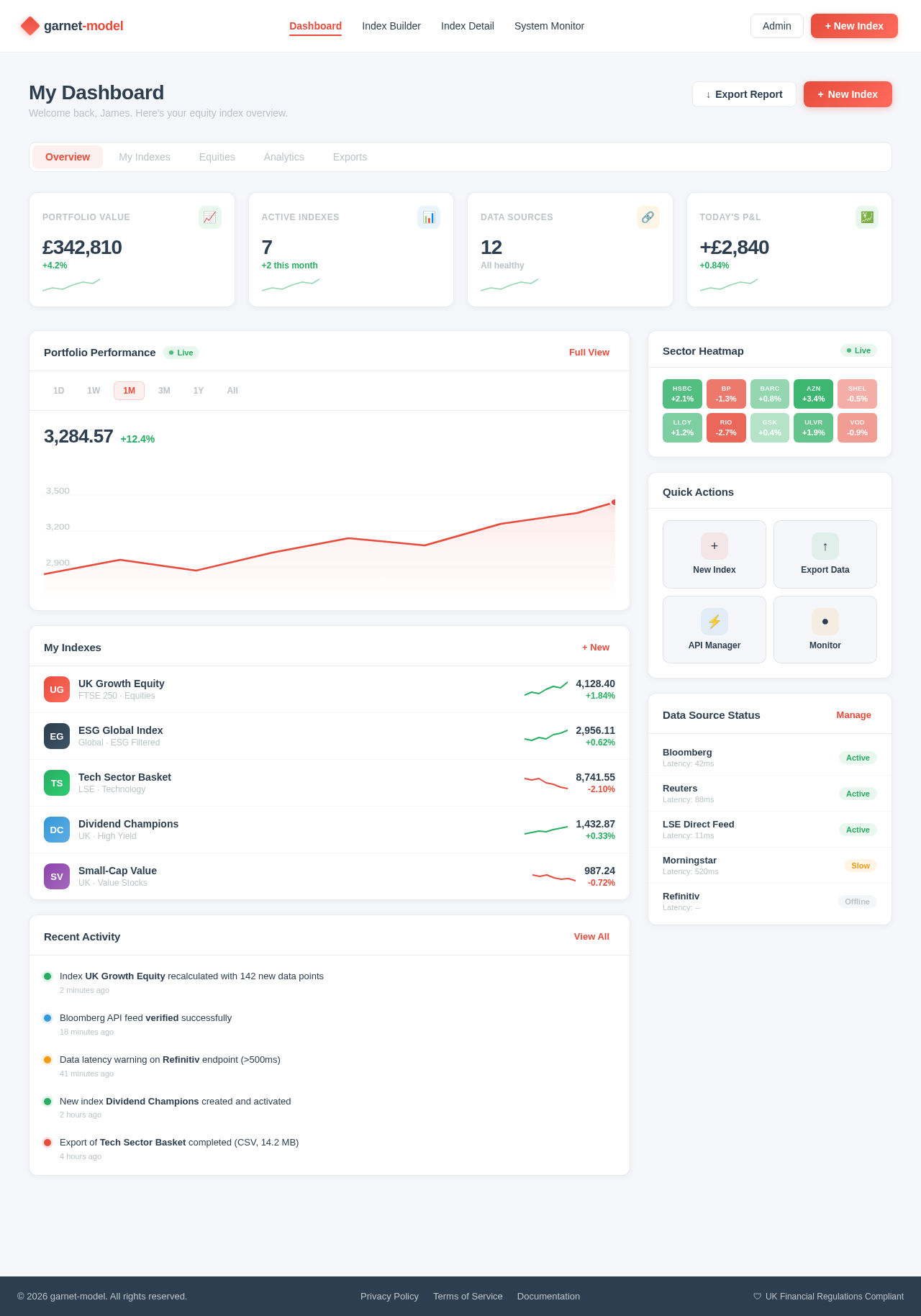 Dashboard design preview