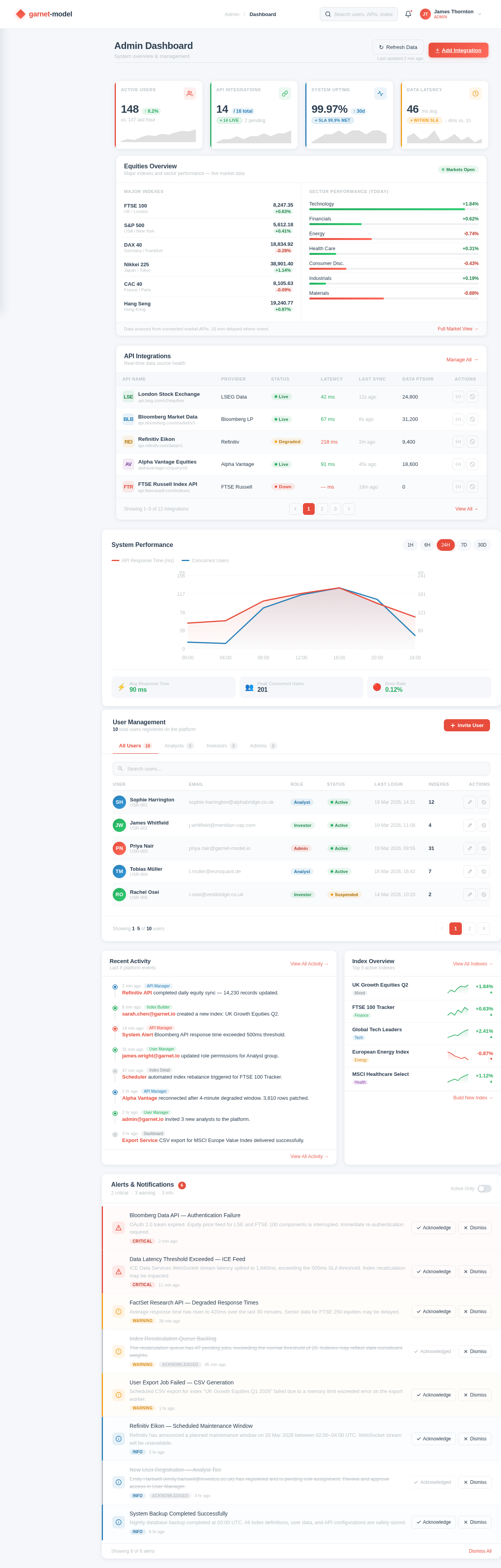 Admin Dashboard design preview