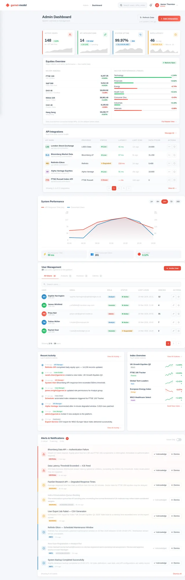 Admin Dashboard
