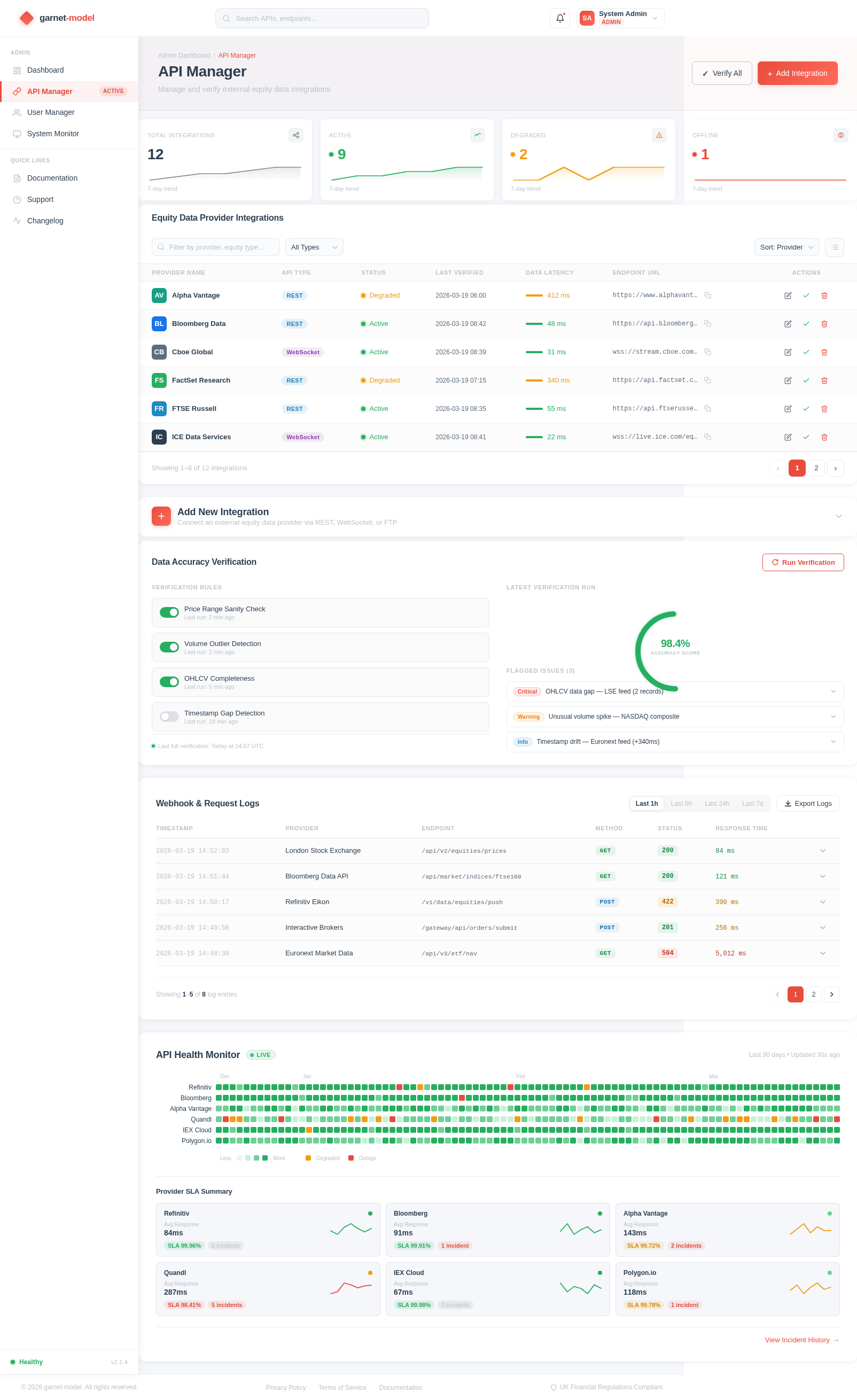 API Manager design preview