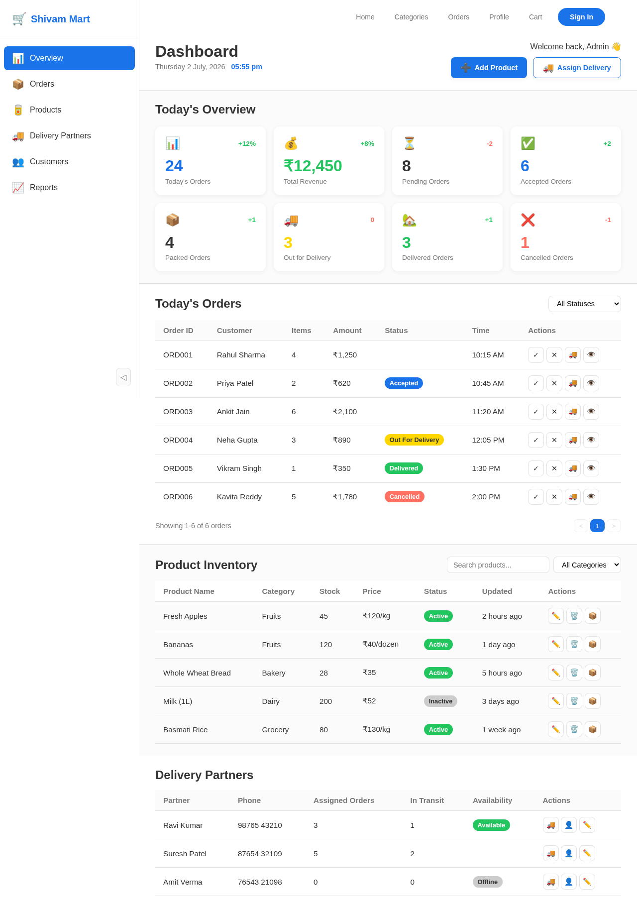 Dashboard design preview