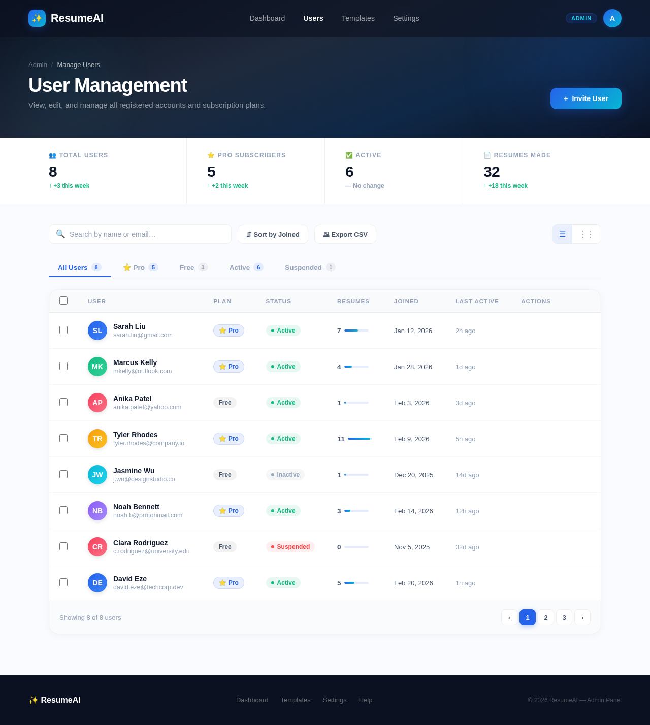 Users design preview
