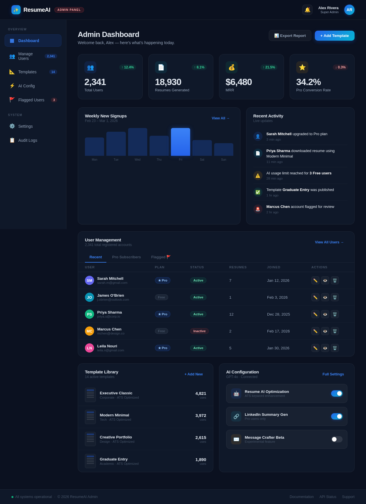 Admin Dashboard design preview